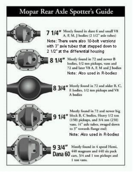 rear end/gears - Mopar Forums